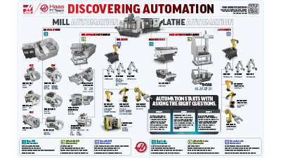 Haas automatisering guide afbeelding